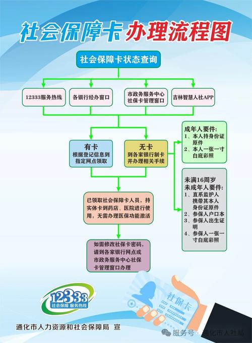 家康换医保卡程序全解析：小白必看的详细指南