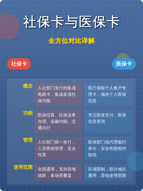 家康医保卡怎么取现银行卡？手把手教你正规操作